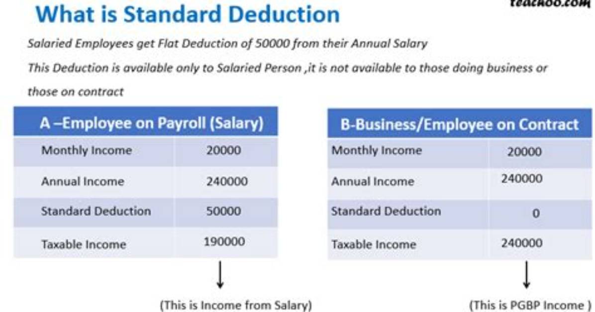 What Does Total Payment Deductions Mean?