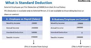 What Does Total Payment Deductions Mean?