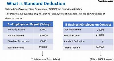 What Does Total Payment Deductions Mean?