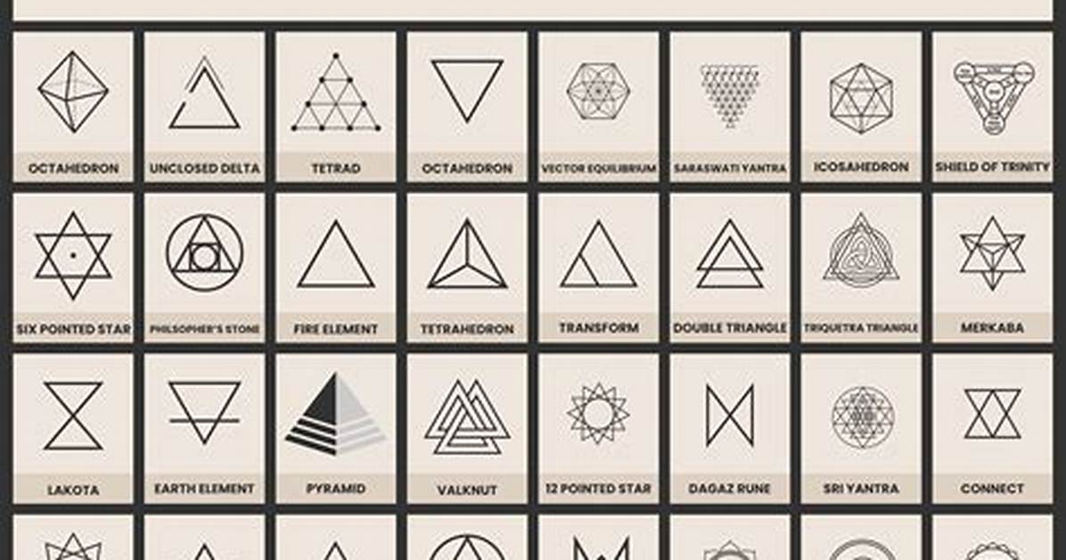 What Does Triangle Symbol Mean