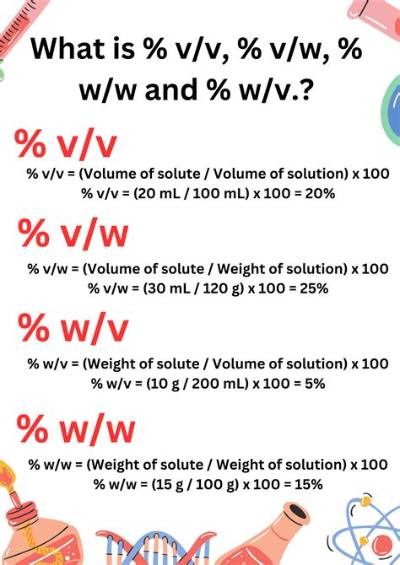 What Does Vv Mean in Ml?