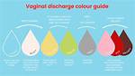 What Does White Discharge Mean?