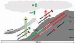 What Effect Does Elevation Have on Precipitation