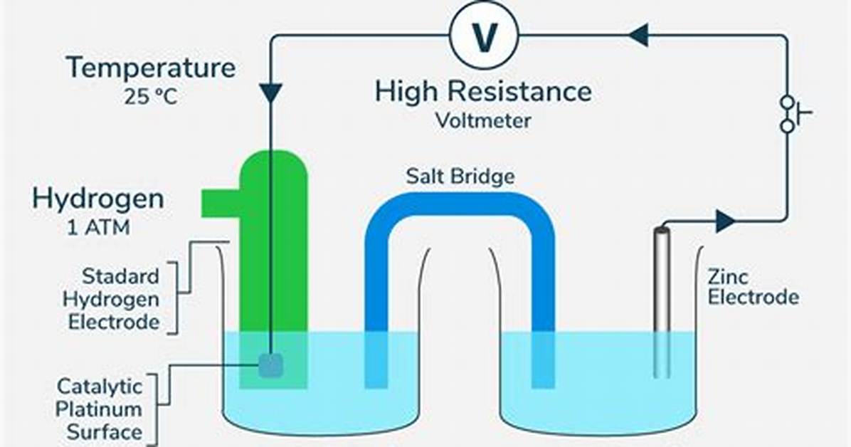 What Electrode to Use?