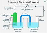 What Electrode to Use?