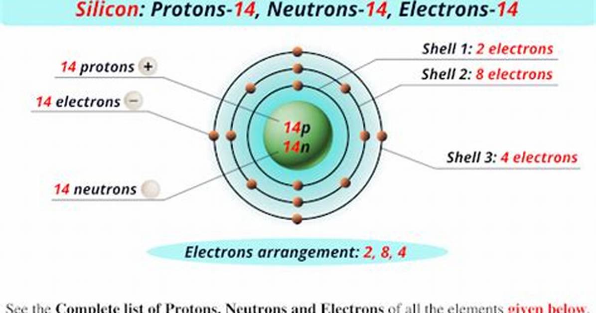What Element Has 14 Protons and 15 Neutrons