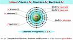 What Element Has 14 Protons and 15 Neutrons