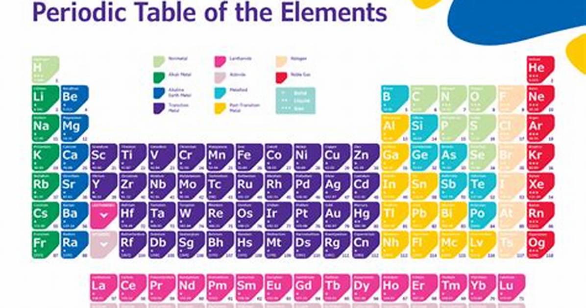 What Element Is 1991? Exploring Its Significance and Impact