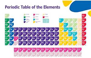 What Element Is 1991? Exploring Its Significance and Impact