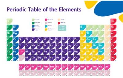 What Element Is 1991? Exploring Its Significance and Impact