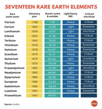 What Element Is Found in the Old Us Penny?