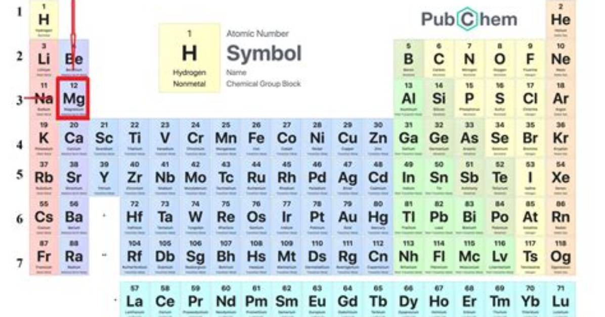 What Element Is Found in the Us Penny?