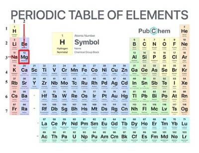 What Element Is Found in the Us Penny?