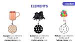 What Elements Make up Coal