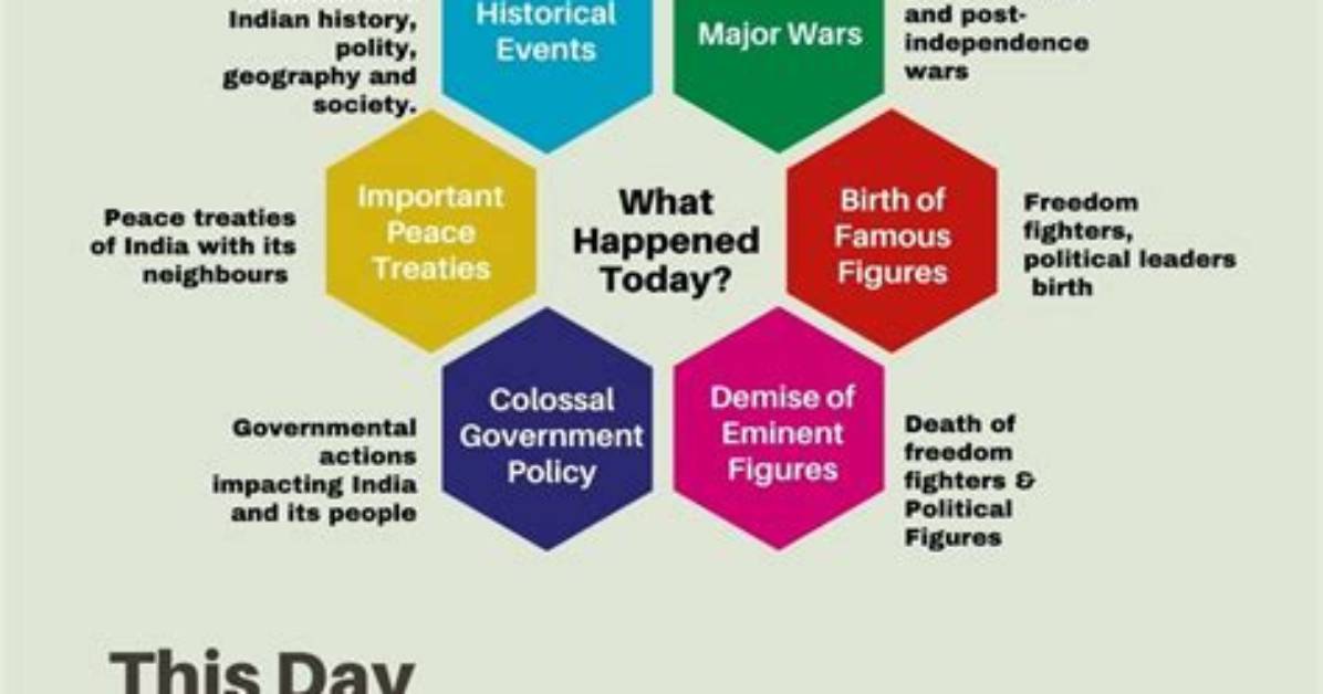 What Events Happened on This Day in History?