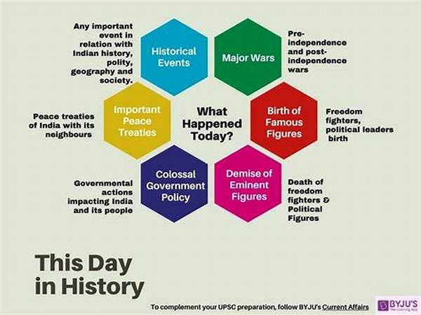 What Events Happened on This Day in History?
