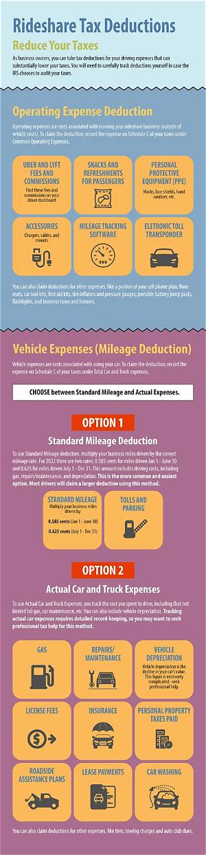 What Expenses Are Deductible for Rideshare Drivers?