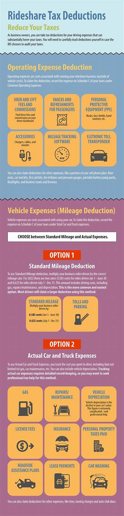 What Expenses Are Deductible for Rideshare Drivers?
