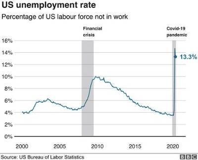 What Explains the Decline in Unemployment Rates in Britain Between 1914 and 1918?