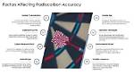 What Factor Reduces the Accuracy of Radiocarbon Dating