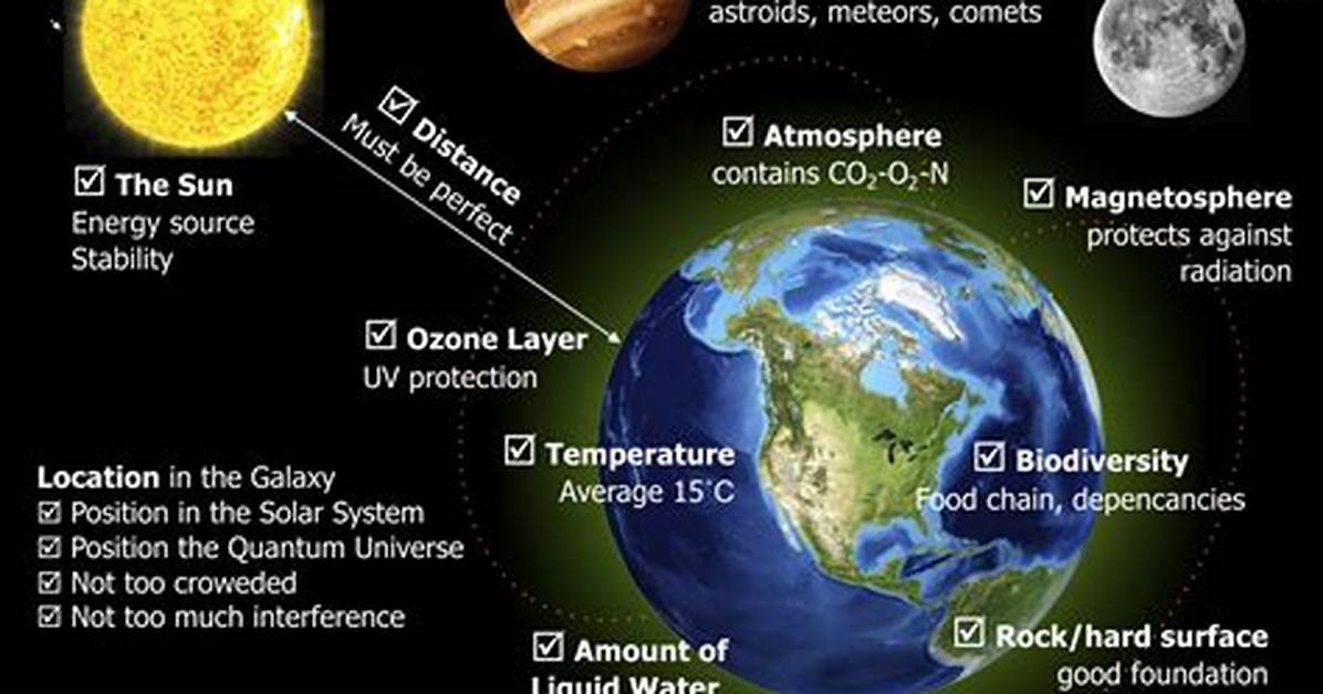 What Factors Allow Life to Exist on Earth
