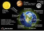 What Factors Allow Life to Exist on Earth