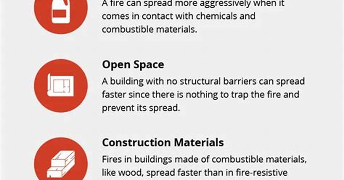 What Factors Cause a Fire to Enter the Decay Phase?