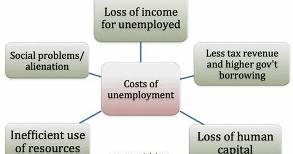 What Factors Impact the Cost of Unemployment Insurance?