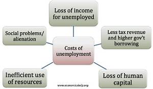 What Factors Impact the Cost of Unemployment Insurance?