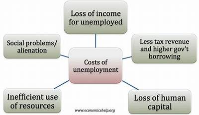 What Factors Impact the Cost of Unemployment Insurance?