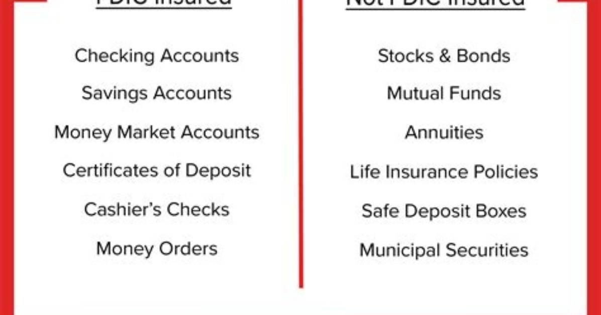 What Fdic Insured Means?