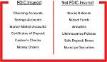 What Fdic Insured Means?