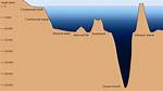 What Feature of the Ocean Floor Does the Center Slit Represent?