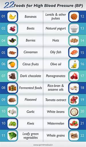 What Foods Increase Blood Pressure?