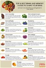 What Foods Make Your Brain Smarter?