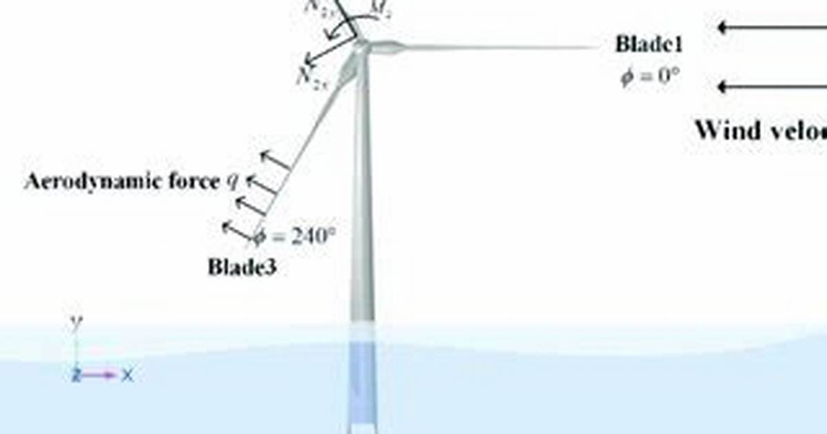What Force Creates Wind - Lisbd-Net. Com