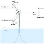 What Force Creates Wind - Lisbd-Net. Com