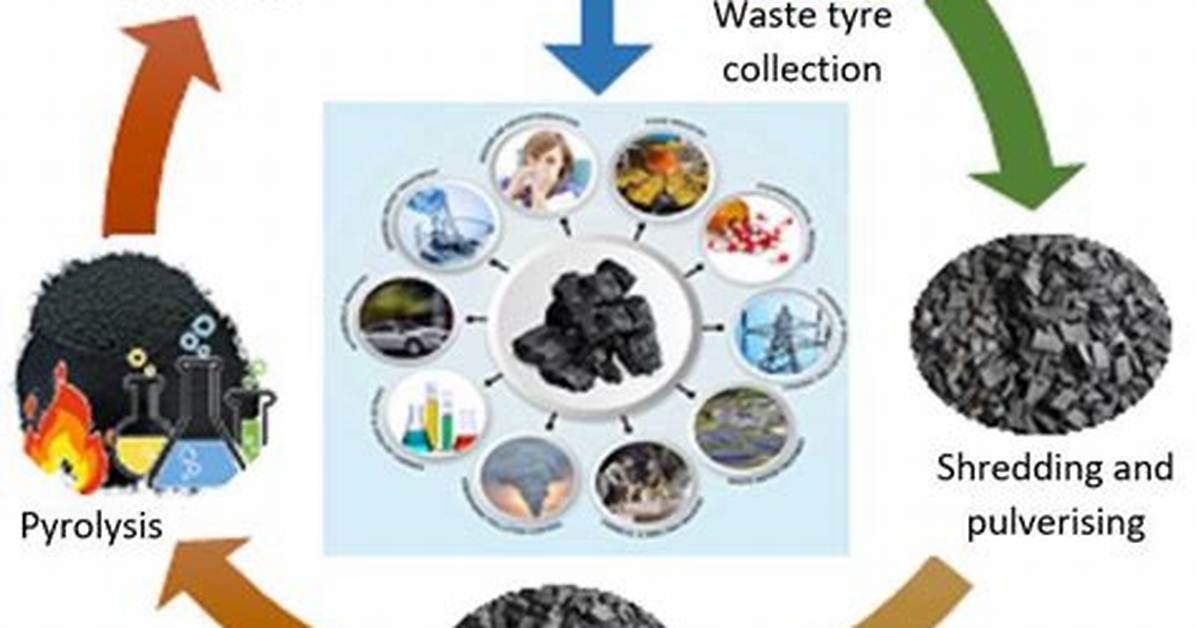 What Form of Carbon Is Used as a Pigment