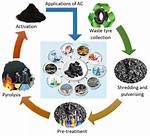 What Form of Carbon Is Used as a Pigment