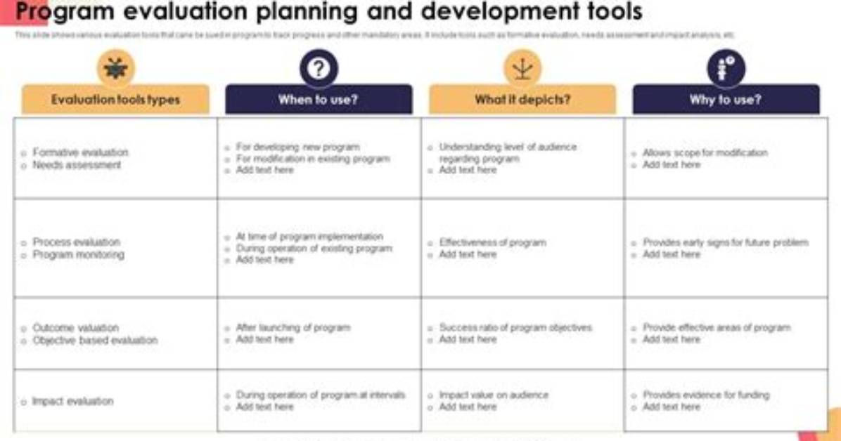 What Form of Evaluation Tools Are Used?