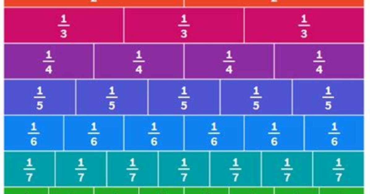 What Fraction Is Bigger 1/4 or 1 3?