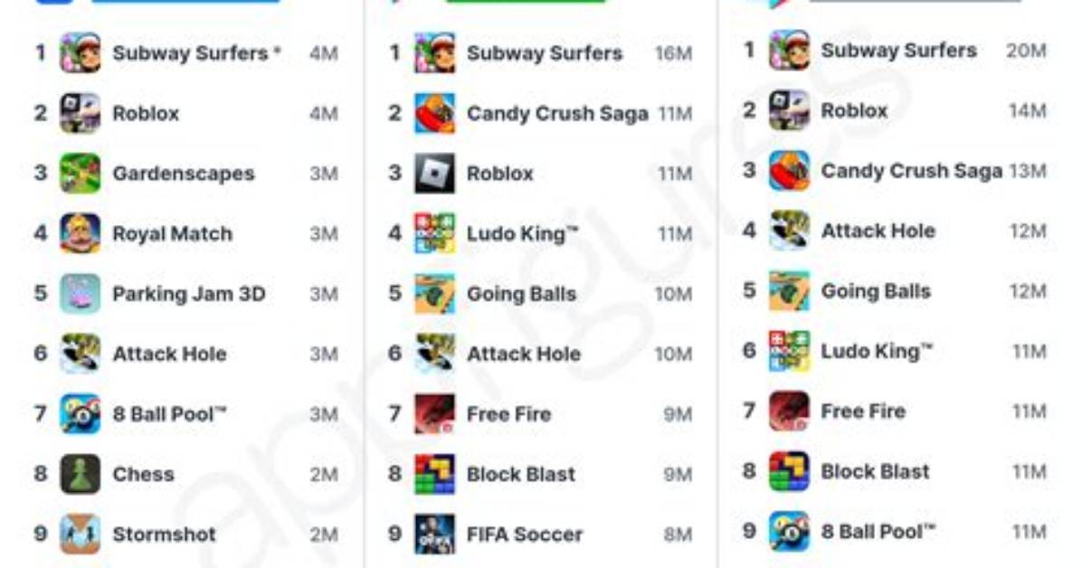 What Game Is the Most Downloaded?