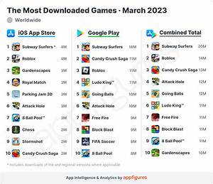 What Game Is the Most Downloaded?