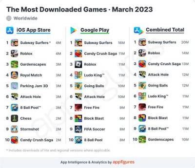 What Game Is the Most Downloaded?