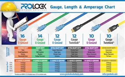 What Gauge Extension Cord Do I Need for 30 Amps?