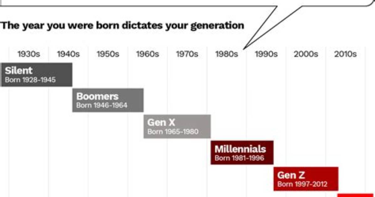 What Generation Is a 12 Year Old in?
