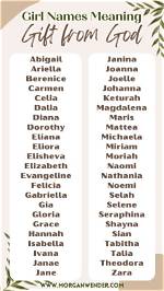 What Girl Name Means Child of God?