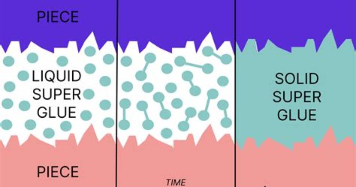 What Glue Works in Water?