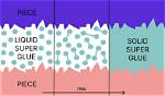 What Glue Works in Water?
