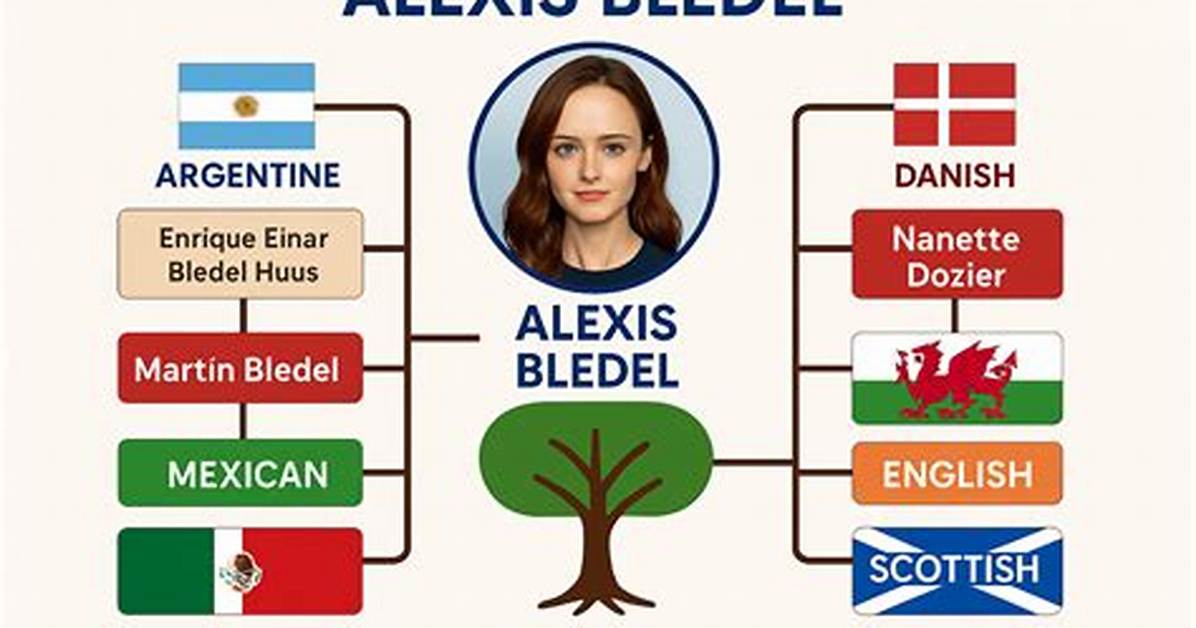 What Happened to Alexis Bledel? the Comprehensive Truth Behind Her Journey